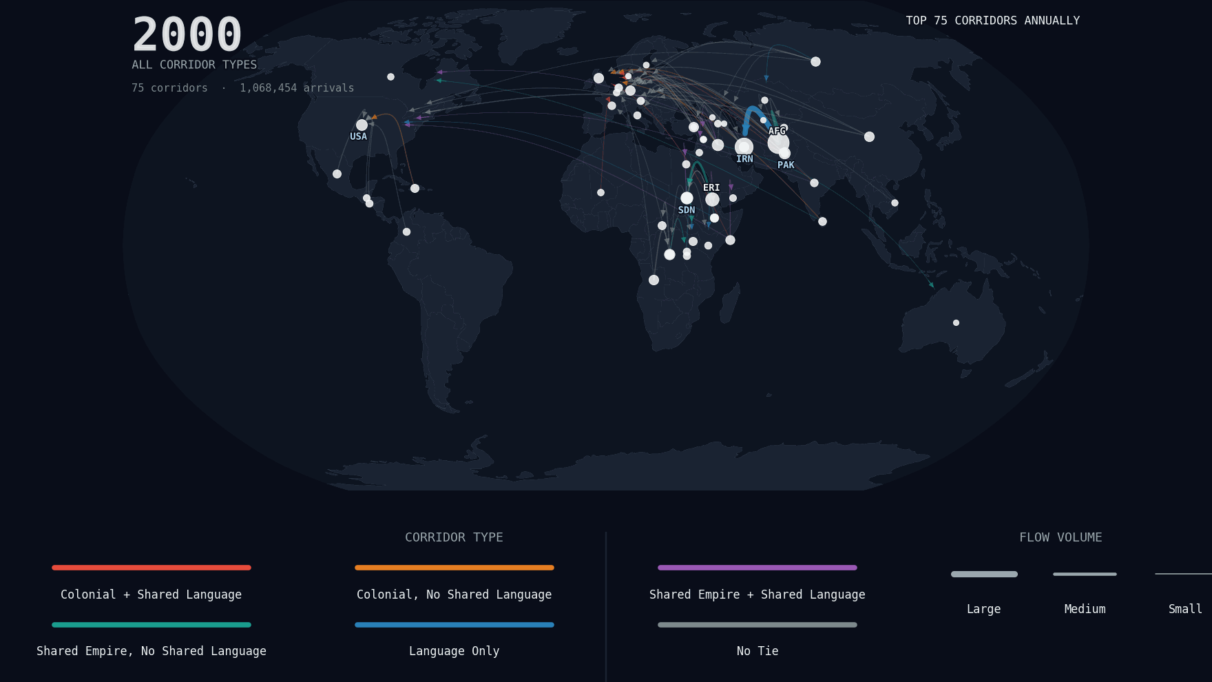Migration corridors animation